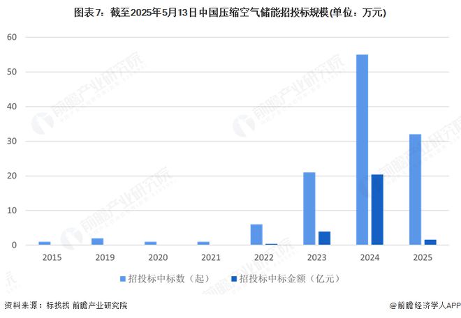 空气储能行业全景图谱》（附市场现状和发展趋势等）瓦力游戏试玩预见2025：《2025年中国压缩(图10)